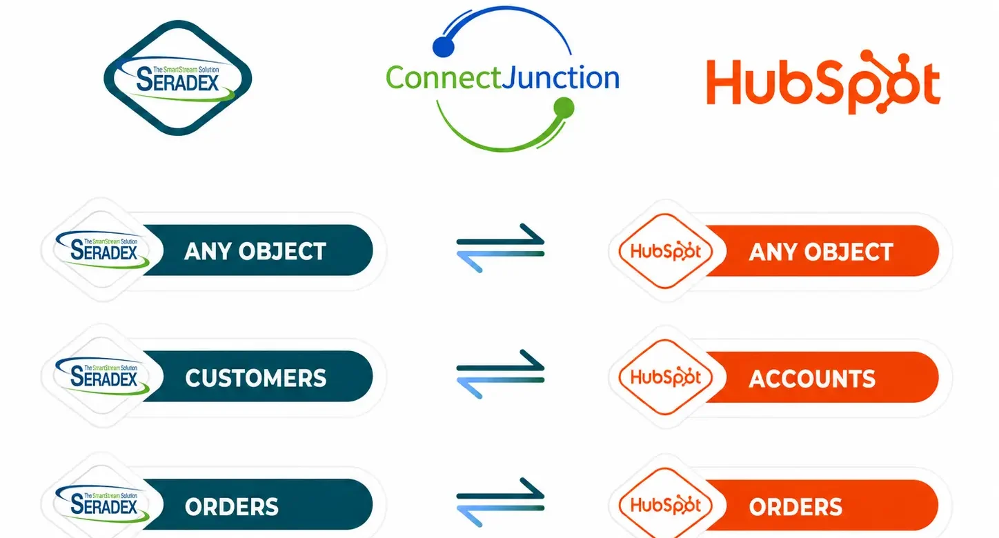 SERADEX + Hubspot data matrix