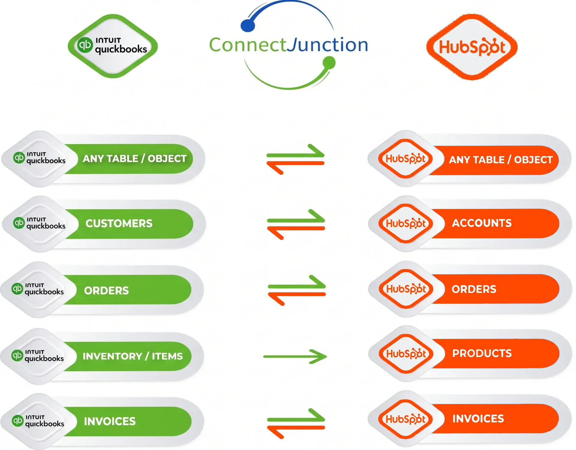 quickbooks-matrix-Hubspot (2)