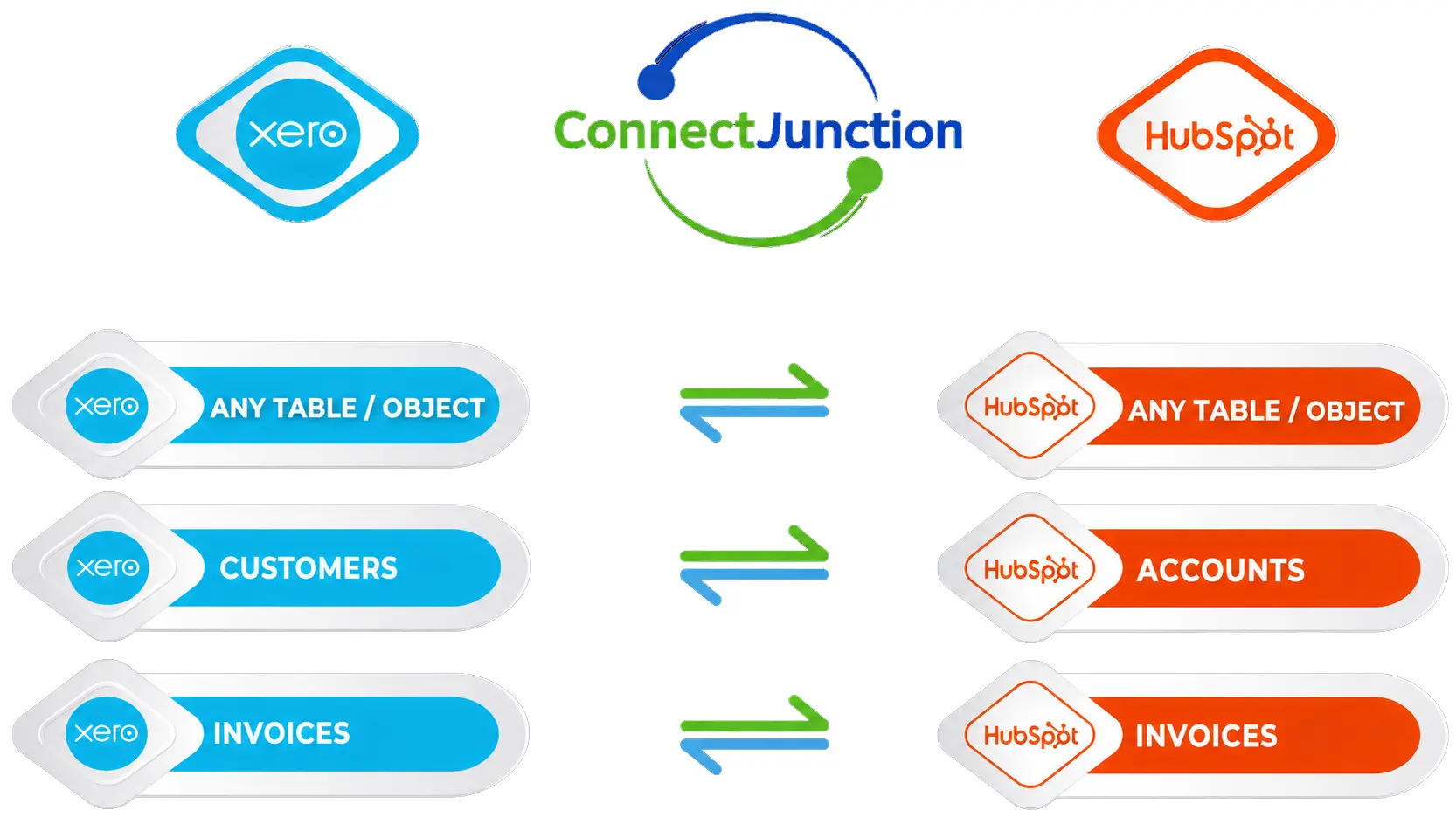 xero + Hubspot data matrix (2)